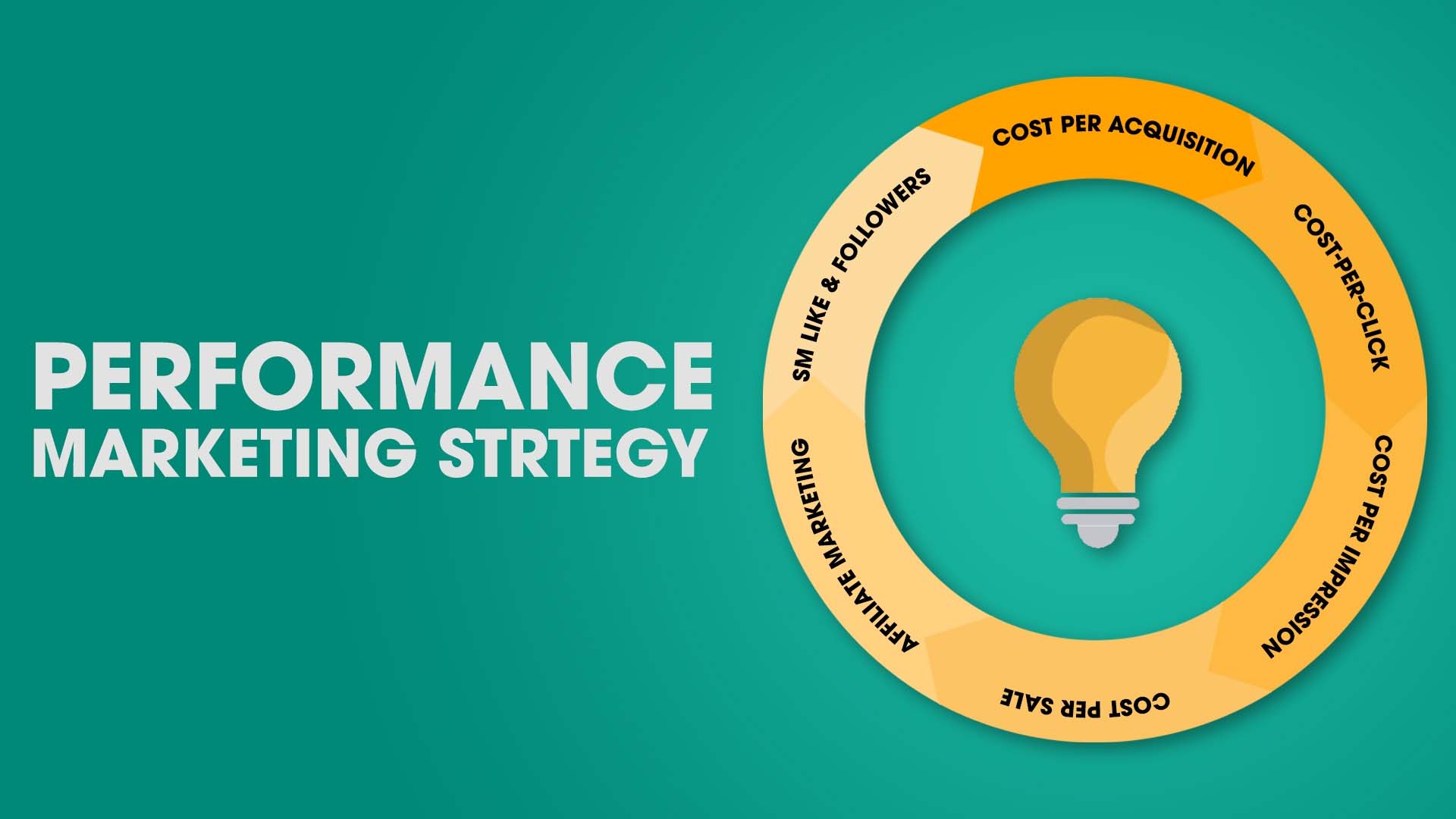 Performance marketing helping businesses achieve measurable growth through data-driven advertising.