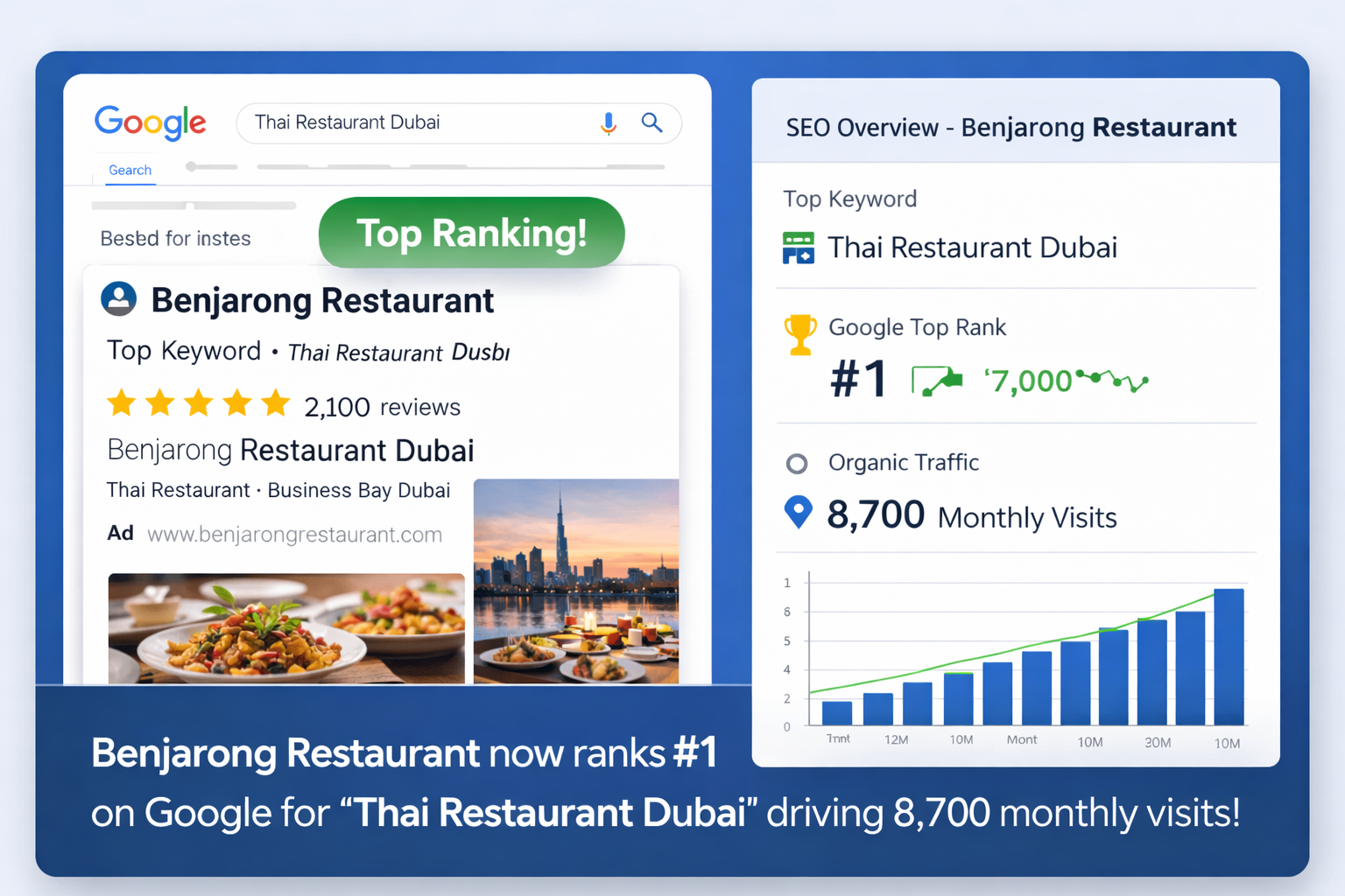 benjorang seo ranking