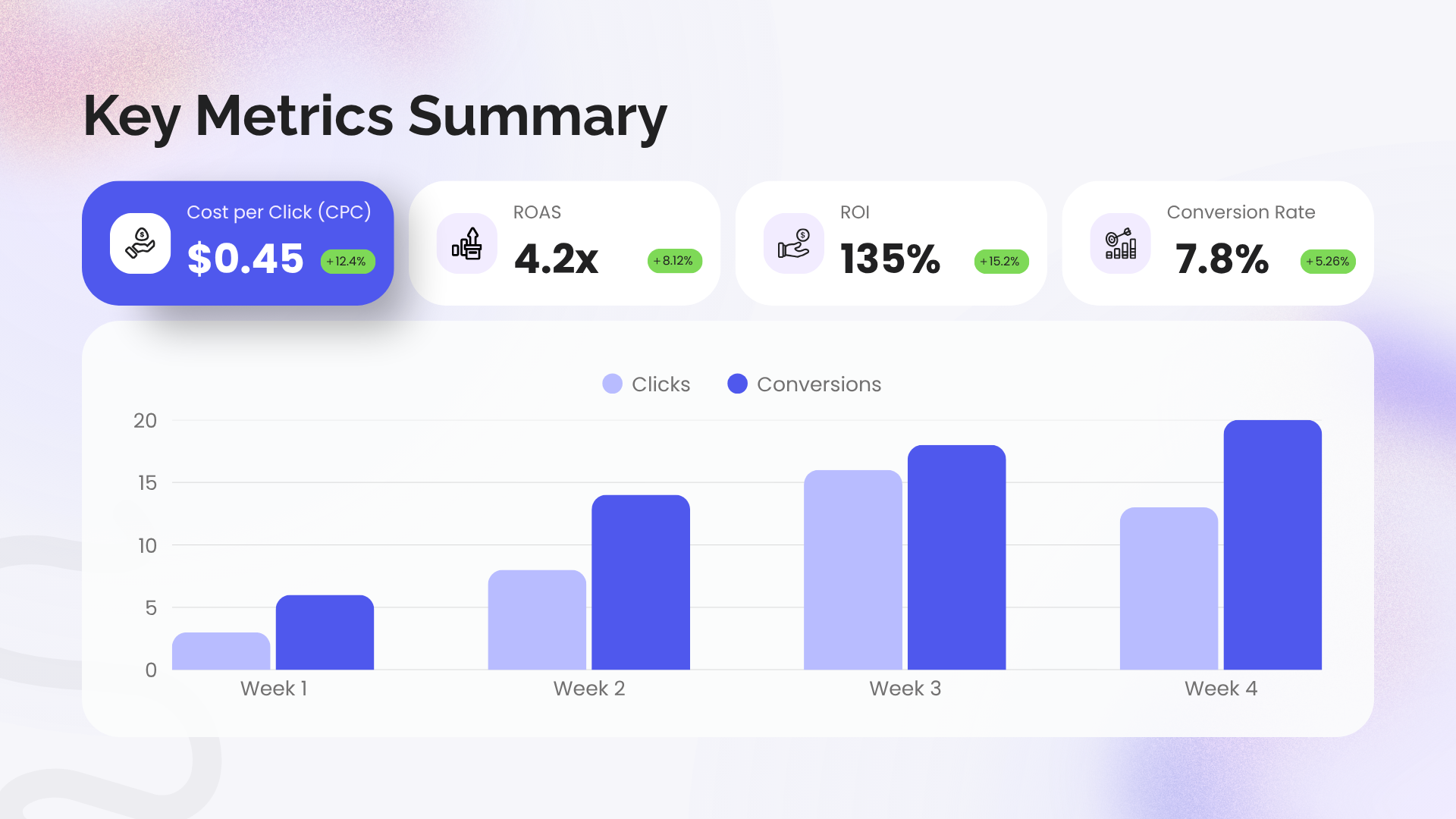 Analytic and Tracking